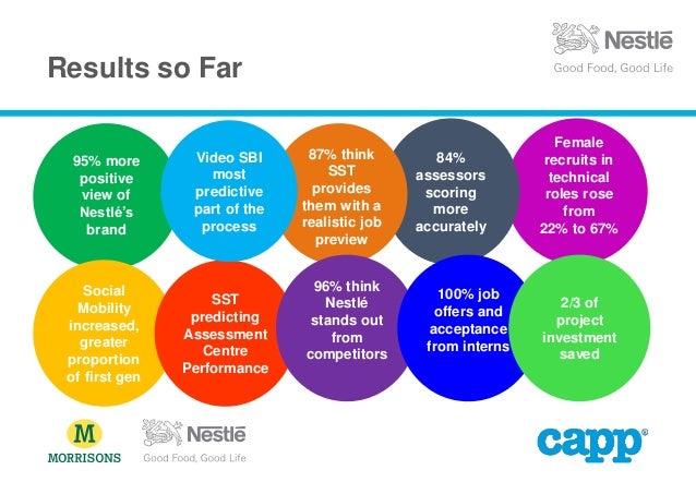 nestle recruitment policy Nestle nigeria plc recruitment 2018/2019 | apply for jobs in nigeria nestle nigeria plc recruitment | nestle nigeria plc recruitment 2018/2019 | apply for the ongoing nestle nigeria plc recruitment 2018, read to the end to see the nestle nigeria plc recruitment requirement and qualifications nestle nigeria plc recruit. nestle recruitment policy Nestle nigeria plc recruitment 2018/2019 | apply for jobs in nigeria nestle nigeria plc recruitment | nestle nigeria plc recruitment 2018/2019 | apply for the ongoing nestle nigeria plc recruitment 2018, read to the end to see the nestle nigeria plc recruitment requirement and qualifications nestle nigeria plc recruit.